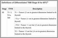 Definitions of Differentiated TNM Stage III for MTCa.