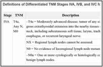 Definitions of Differentiated TNM Stages IVA, IVB, and IVC for MTCa.