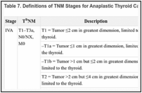 Table 7. Definitions of TNM Stages for Anaplastic Thyroid Cancera.