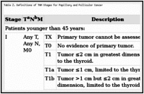 Table 2. Definitions of TNM Stages for Papillary and Follicular Cancer.