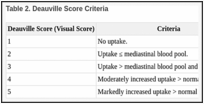 Table 2. Deauville Score Criteria.