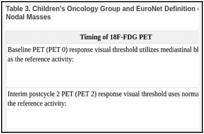 Table 3. Children's Oncology Group and EuroNet Definition of PET Response of Lymph Node or Nodal Masses.