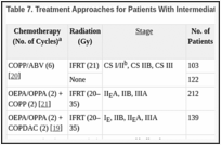 Table 7. Treatment Approaches for Patients With Intermediate-Risk Hodgkin Lymphoma.