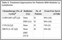Table 9. Treatment Approaches for Patients With Nodular Lymphocyte-Predominant Hodgkin Lymphoma.