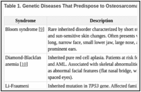 Table 1. Genetic Diseases That Predispose to Osteosarcomaa.