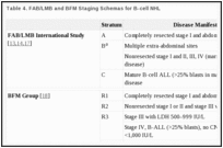 Table 4. FAB/LMB and BFM Staging Schemas for B-cell NHL.