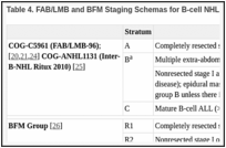 Table 4. FAB/LMB and BFM Staging Schemas for B-cell NHL.