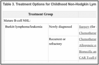 Table 3. Treatment Options for Childhood Non-Hodgkin Lymphoma (NHL).