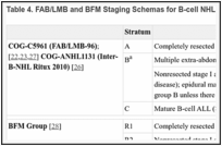 Table 4. FAB/LMB and BFM Staging Schemas for B-cell NHL.