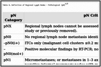 Table 4. Definition of Regional Lymph Nodes – Pathological (pN)a,b.