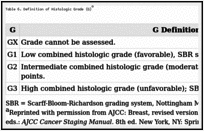 Table 6. Definition of Histologic Grade (G)a.