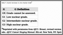 Table 7. Ductal Carcinoma in situ: Nuclear Gradea.