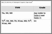 Table 10. Definition of Pathological Prognostic Stage Groupsa.