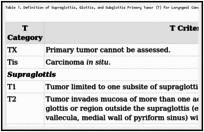Table 1. Definition of Supraglottis, Glottis, and Subglottis Primary Tumor (T) for Laryngeal Cancera,b.