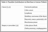 Table 2. Possible Contributors to Diarrhea in Cancer Patients.