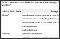 Table 3. National Cancer Institute’s Common Terminology Criteria for Adverse Events: Nausea and Vomitinga.