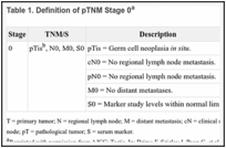 Table 1. Definition of pTNM Stage 0a.