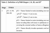 Table 2. Definition of pTNM Stages I, IA, IB, and ISa.