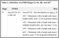 Table 3. Definition of pTNM Stages II, IIA, IIB, and IICa.