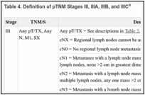 Table 4. Definition of pTNM Stages III, IIIA, IIIB, and IIICa.