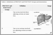 Table 1. Definitions of PRETEXT and POSTTEXT Groups and Annotations .