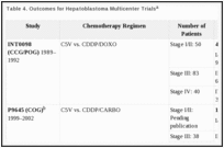 Table 4. Outcomes for Hepatoblastoma Multicenter Trialsa.