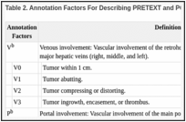 Table 2. Annotation Factors For Describing PRETEXT and POSTTEXT Groupsa.