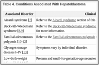 Table 4. Conditions Associated With Hepatoblastoma.