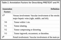 Table 2. Annotation Factors for Describing PRETEXT and POSTTEXT Groupsa.