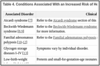 Table 4. Conditions Associated With an Increased Risk of Hepatoblastoma.