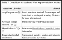 Table 7. Conditions Associated With Hepatocellular Carcinoma.