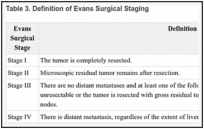 Table 3. Definition of Evans Surgical Staging .