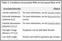 Table 4. Conditions Associated With an Increased Risk of Hepatoblastoma.