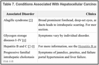 Table 7. Conditions Associated With Hepatocellular Carcinoma.