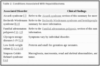 Table 2. Conditions Associated With Hepatoblastoma.