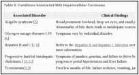 Table 5. Conditions Associated With Hepatocellular Carcinoma.