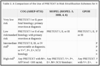 Table 3. A Comparison of the Use of PRETEXT in Risk Stratification Schemes for Hepatoblastomaa,b.