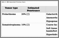 Table 2. MEN1-Associated Pituitary Tumors.