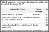 Table 8. Indications for Germline Genetic Analysis (Screening) of Children and Adolescents with Renal Cell Carcinoma (RCC)a.