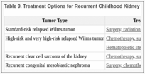 Table 9. Treatment Options for Recurrent Childhood Kidney Tumors.