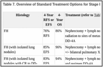Table 7. Overview of Standard Treatment Options for Stage IV Wilms Tumora.
