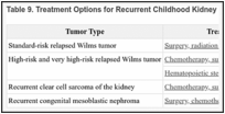 Table 9. Treatment Options for Recurrent Childhood Kidney Tumors.