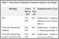 Table 7. Overview of Standard Treatment Options for Stage IV Wilms Tumora.