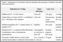 Table 7. Indications for Germline Genetic Analysis (Screening) of Children and Adolescents with Renal Cell Carcinoma (RCC)a.