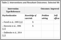 Table 2. Interventions and Resultant Outcomes: Selected Work.