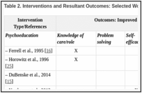 Table 2. Interventions and Resultant Outcomes: Selected Work.