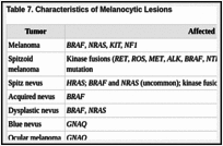 Table 7. Characteristics of Melanocytic Lesions.