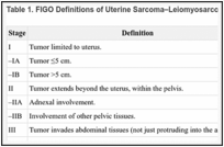 Table 1. FIGO Definitions of Uterine Sarcoma–Leiomyosarcoma and Endometrial Stromal Sarcomaa.