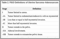 Table 2. FIGO Definitions of Uterine Sarcoma–Adenosarcomaa.