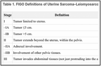 Table 1. FIGO Definitions of Uterine Sarcoma–Leiomyosarcoma and Endometrial Stromal Sarcomaa.